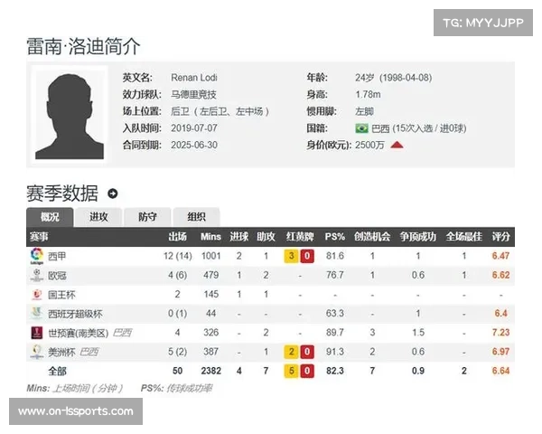 皇马冬窗计划报价纽卡中场吉马良斯解约金达1.2亿欧元 皇马冬窗计划报价纽卡中场吉马良斯解约金达1.2亿欧元