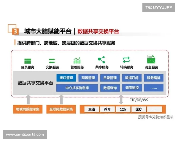 城市大脑接入赛事管理 实现全域资源协同调度